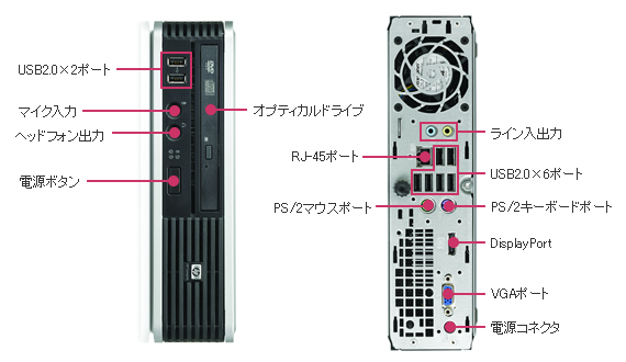 HP Compaq Business Desktop dc7900 US ٥ܡ (PC / ޥܡ / CPUҡȥ / Caseե)